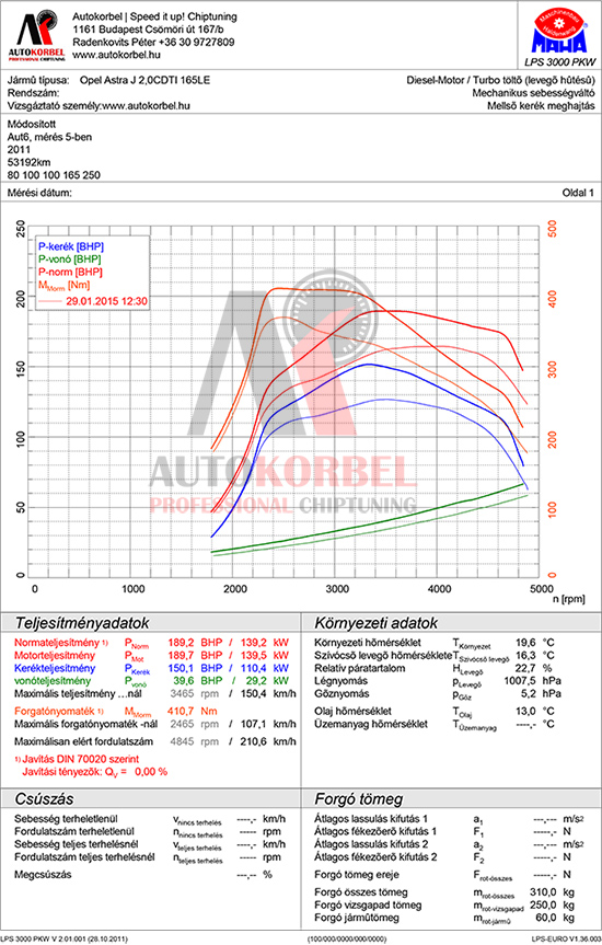 Opel Astra J 2,0 CDTI 165LE teljesítménymérés diagram